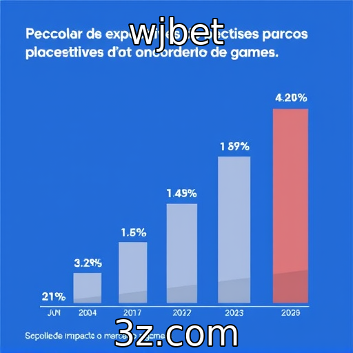wjbet - As expectativas do público em relação a lançamentos de 2025